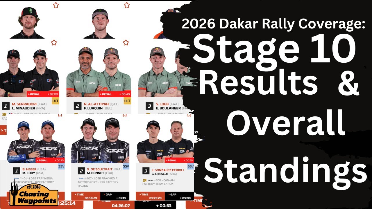 Dakar Rally 2026 – Stage 10 Results Explained | Sanders Crash, Brabec Leads, Rally Shifts