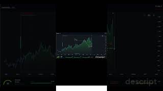 See your trades on the chart, not a spreadsheet.