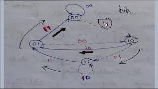 CONVOLUTIONAL CODE 5trellisdiagram 2