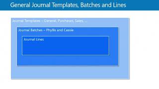 Dynamics NAV - M06-02 General Journal Templates, Batches, and Lines