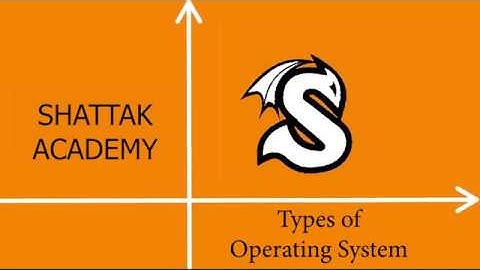 Types of Operating System (Batch OS, Multiprogramming OS, Multitasking OS, Real Time OS)