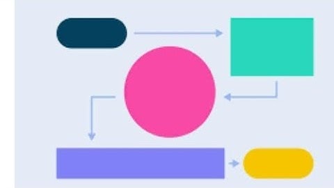 Flowchart : Check voter