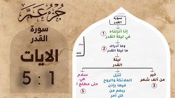 حفظ جزء عم | بالخرائط الذهنية | سورة القدر #حفظ_القرآن_الكريم