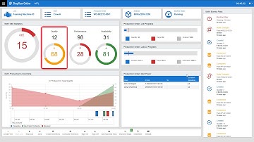 Actemium NL - The Manufacturing Execution System, Shopfloor-Online