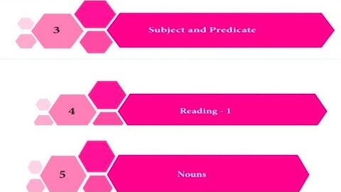 7TH ENGLISH REFRESHER COURSE MODULE ANSWER KEY FOR TOPIC 3,4 5