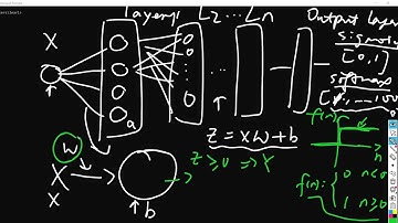 CS540 L4: Hill Climbing
