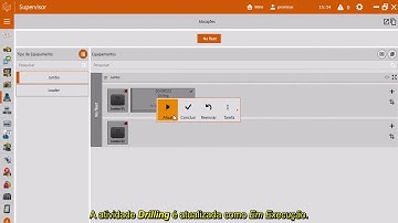 SIC - Short Interval Control: Activity Scheduler e UG Pro.