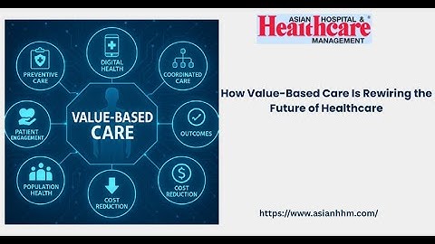 How Value-Based Care Is Rewiring Healthcare | The Shift from Volume to Value