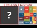 5 largest companies in history