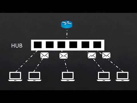 Animasi dan penjelasan  Virtual LAN (VLAN) bahasa Indoensia