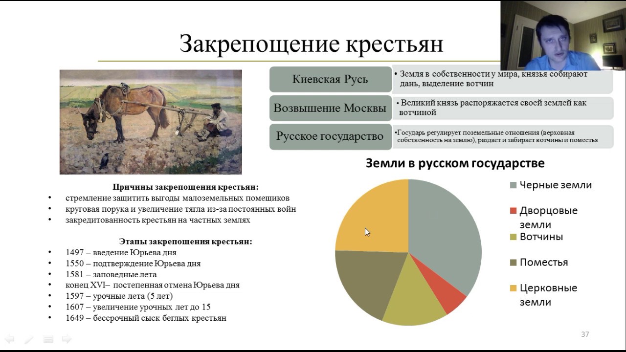 Доклад по теме Основные этапы закрепощения крестьян