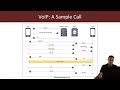 VoIP Traffic Analysis course  voip protocol basics