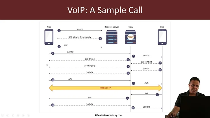VoIP Traffic Analysis course  voip protocol basics