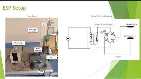 MAE/ECE 535 Demo Project Summer 2021