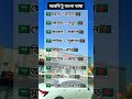 সৌদি আরব প্রবাসীদের জন্য কিছু গুরুত্বপূর্ণ আরবি ভাষায় শিক্ষা।