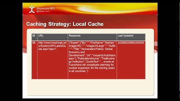 Sitecore Virtual Users Group June 2011