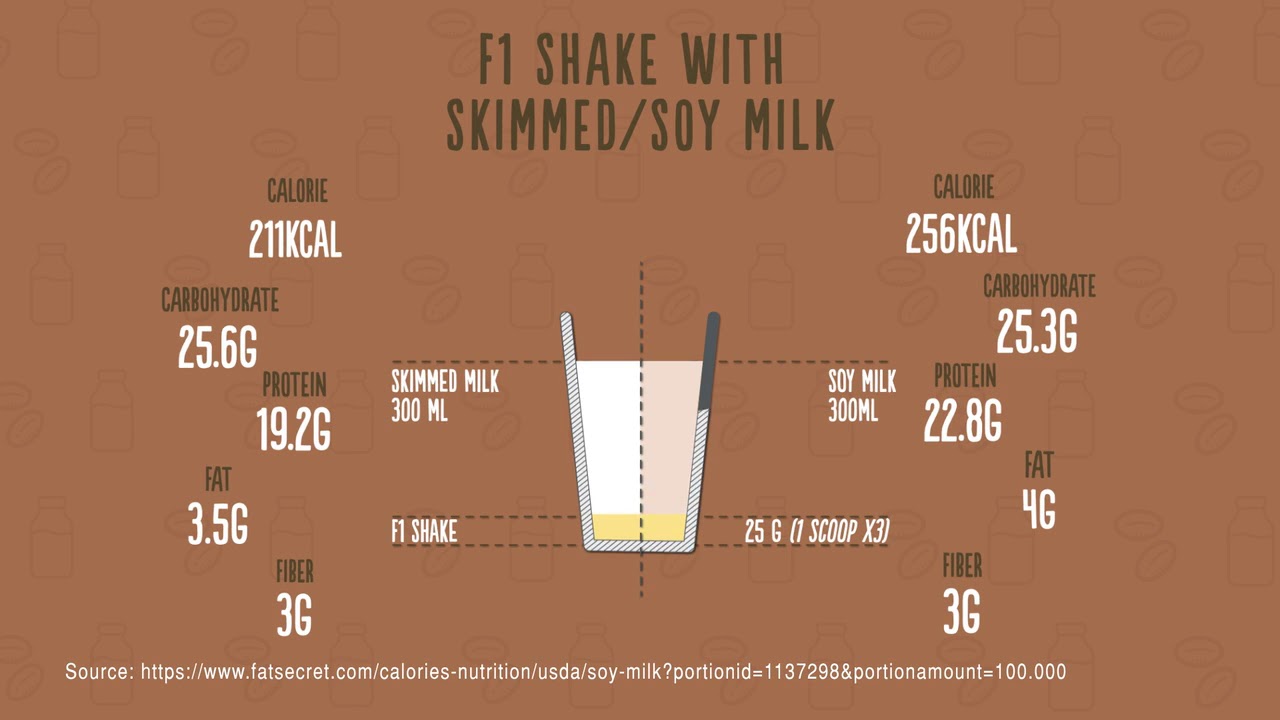 Formula 1: Know the Products - Herbalife Product Videos/usen