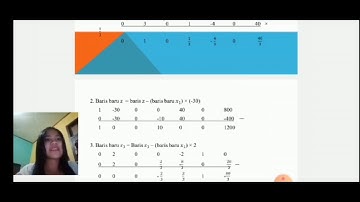 METODE SIMPLEKS DAN ANALISIS SENSITIVITAS PEMROGRAMAN LINEAR