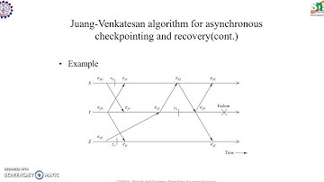 Distributed System - Algorithm for asynchronous checkpointing and recovery Part 1