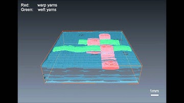 Architecture of a 2d Plain Woven Composite