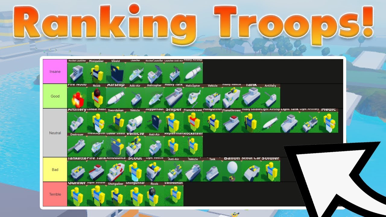 Create a Noobs in Combat [4.7.3] Units (Roblox) Tier List - TierMaker