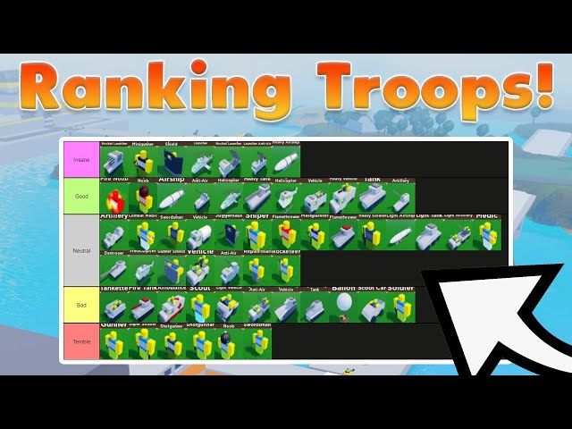 Create a Noobs in combat artillery Tier List - TierMaker