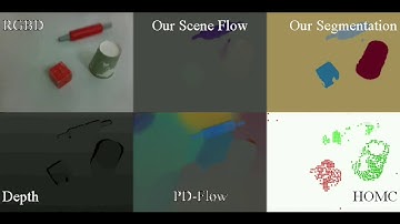SceneFlowNet: Motion-based Object Segmentation based on Dense RGB-D Scene Flow