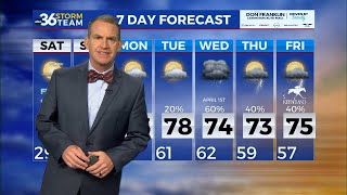 A cool start to the weekend but temperatures rebound quickly