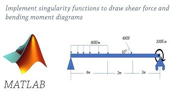 Drawing SFD and BMD in matlab//Using singularity fxns