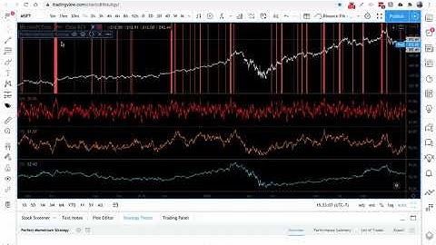 Tradingview Strategy Algo Trading - Perfect Momentum Strategy - How To Use The Ultimate Oscillators