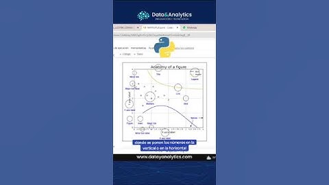 📈 Anatomía de un grafico en Python 🐍 Aprende que significa cada detalle #anatomia #grafico #python