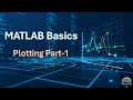 MATLAB Basics | Plotting Part-1