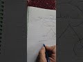 ما اسفل الكعبين من الازار ففي النار 