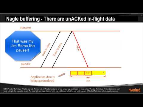 Wireshark Tutorial von TCP Nagle und Delayed Ack Interaktion
