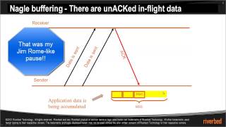 Wireshark Tutorial  of TCP Nagle and Delayed Ack interaction