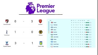 ENGLISH PREMIER LEAGUE 2022-23 / UPDATED STANDINGS MatchDay 20 August 2022