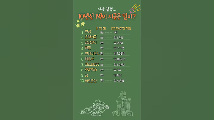 10년전 1억 지금은?#삶의지혜 #좋은글 #1억가치#자산#투자