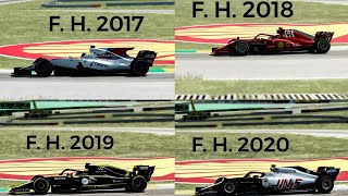 RSS Formula Hybrid Comparison