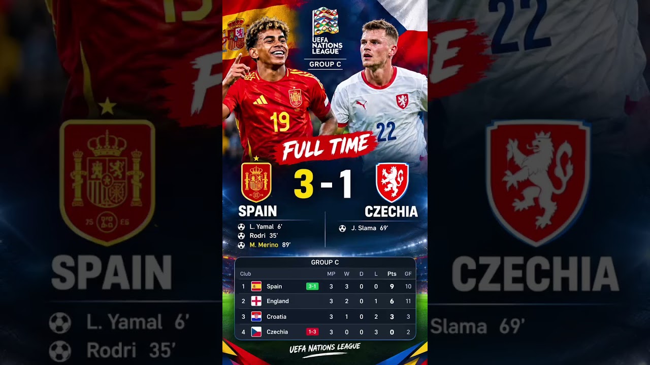 🔥🇪🇸 SPAIN 3–1 CZECHIA | UEFA NATIONS LEAGUE HIGHLIGHTS ⚽🏆