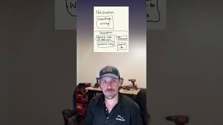 A notification vs. a prescription: what your alerts should actually tell you #maintenance