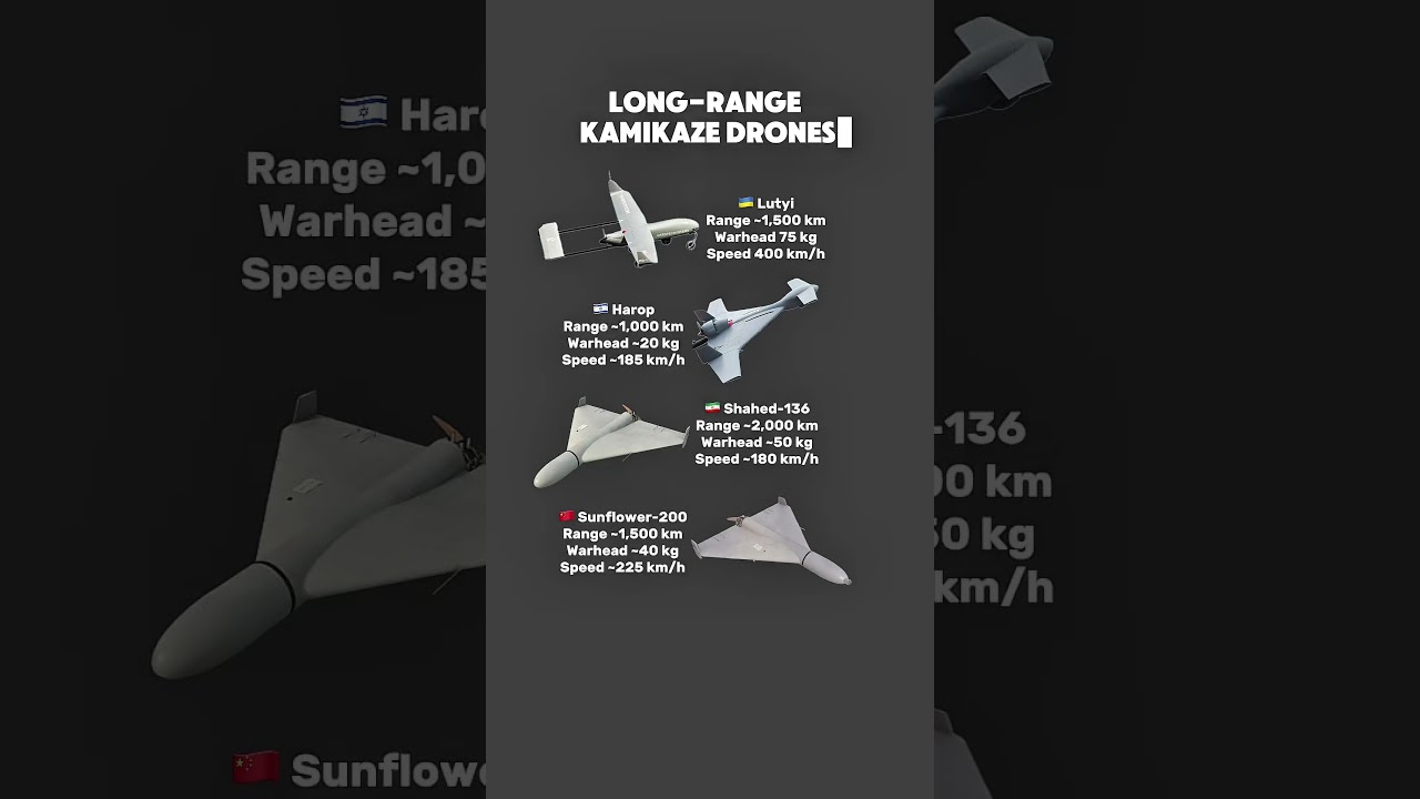 Top 4 Long-Range Kamikaze Drones in the World 🔥