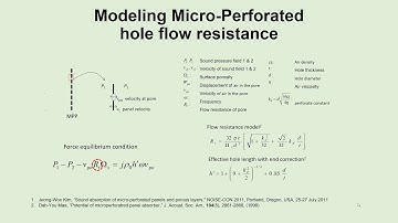 Micro-Perforated Panel (MPP) Sound Absorber