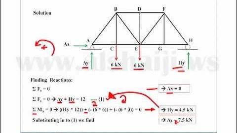 English - Truss Analysis Using Method of Joints Part 1 of 2.flv