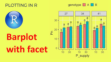 Bar plot with facet and significant differences in R | Plotting in R