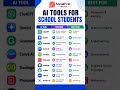 Top 10 Free AI Tools For Students in 2026 #freeaitools #studentcareer #smartstudy