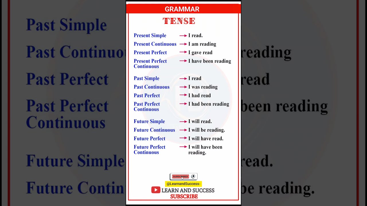 TENSE PRESENT PAST BASIC TENSES SENTENCE EXAMPLES VERB FORMS