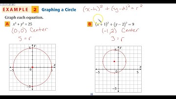12-7 Circles in the Coordinate Plane