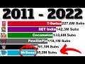 Top 6 Most Subscribed YouTube Channels - Sub Count History (+Future) [2011-2022]