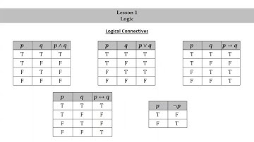 Pure Math for Pre-Beginners - Lesson 1 - Logic - Part 3 - Logical Connectives
