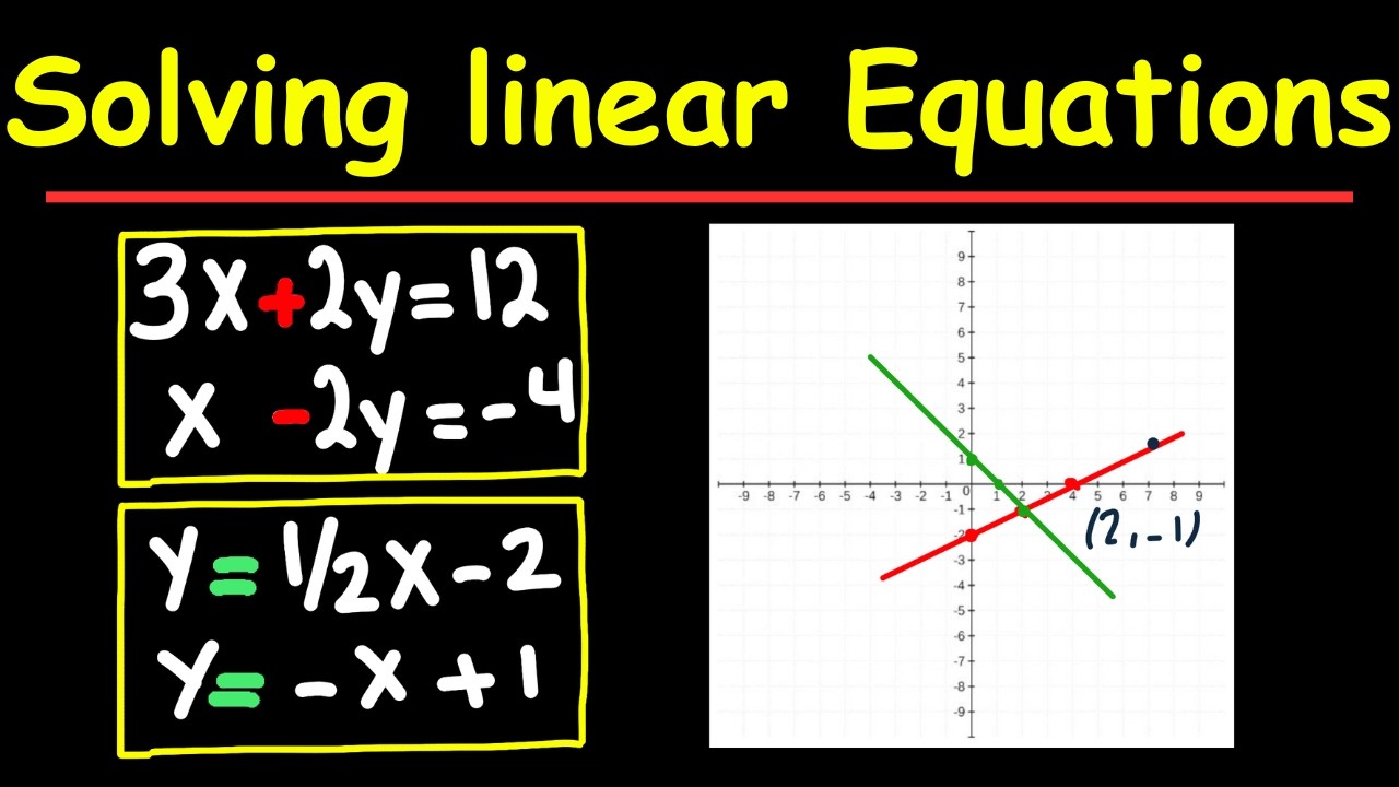 Solving Systems of Linear Equations by Graphing | Step by Step - YouTube